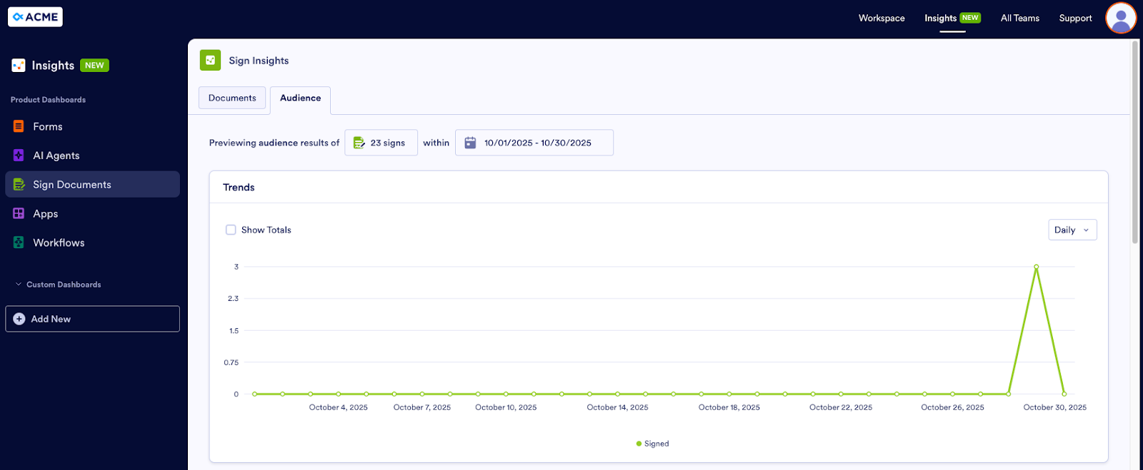 Viewing the Audience tab under the Sign Insights page