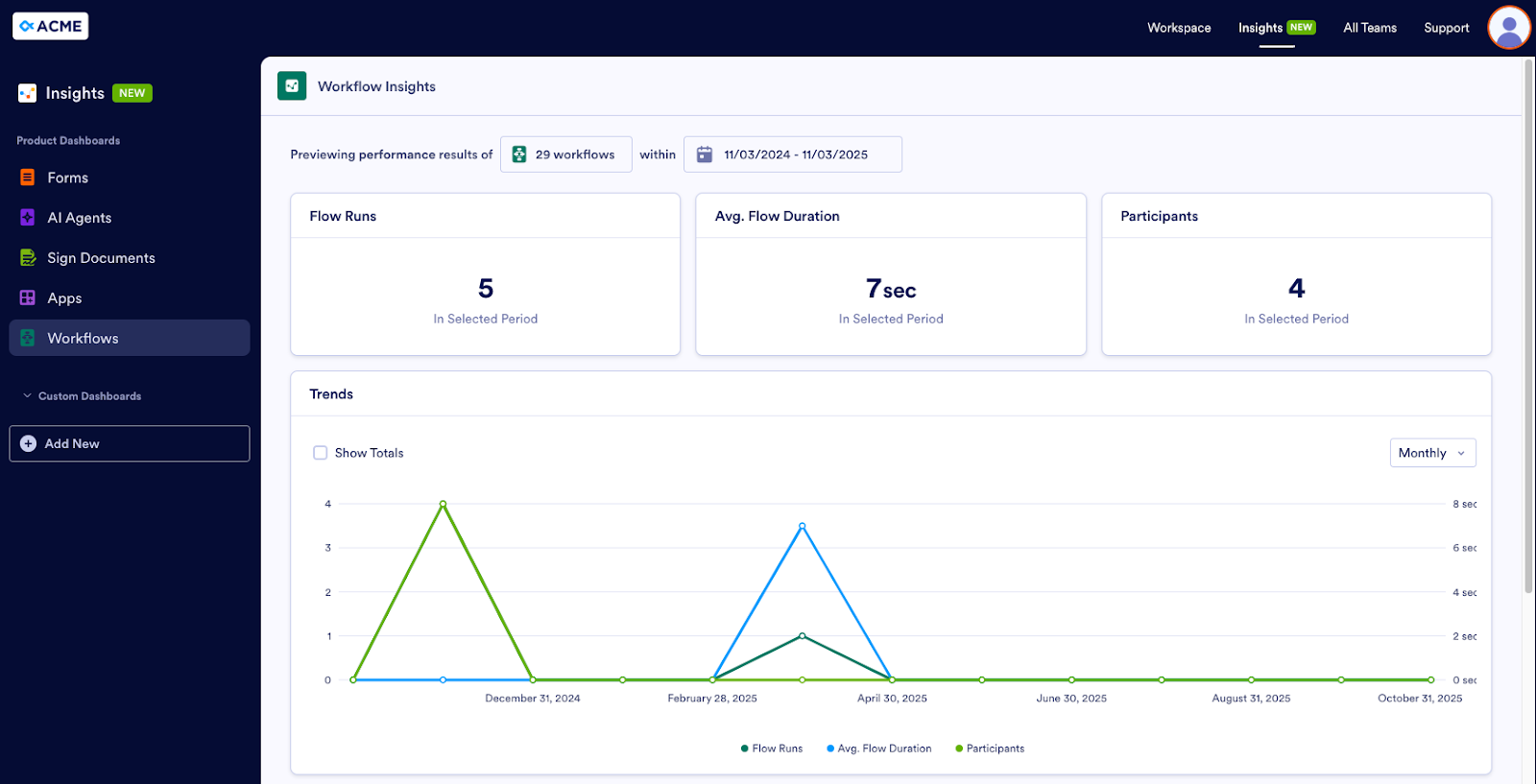 Viewing the Workflow Insights page