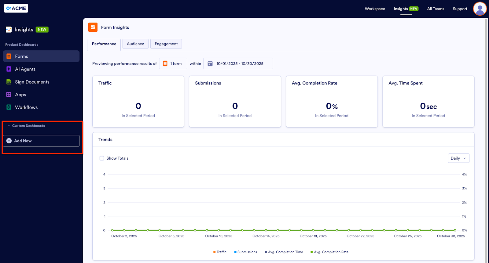 Highlighting the Add New button under the Custom Dashboards