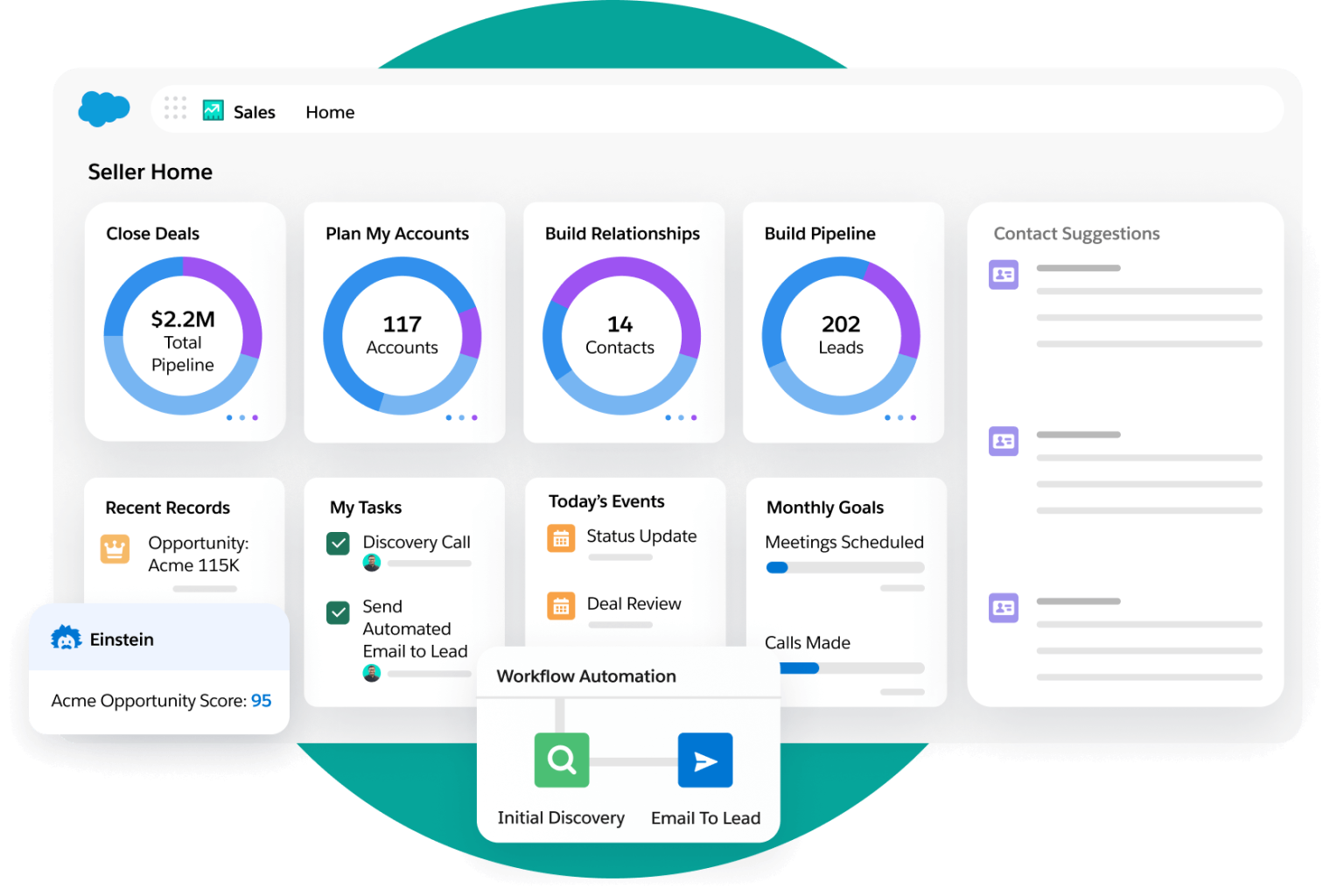 A vector illustration that explains Salesforce revenue command center
