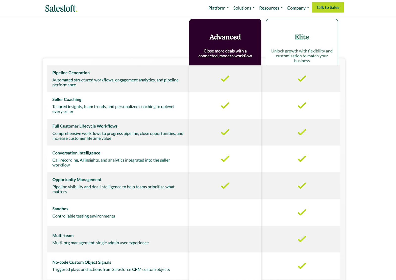A comparison table from Salesloft showing features available in the Advanced and Elite plans
