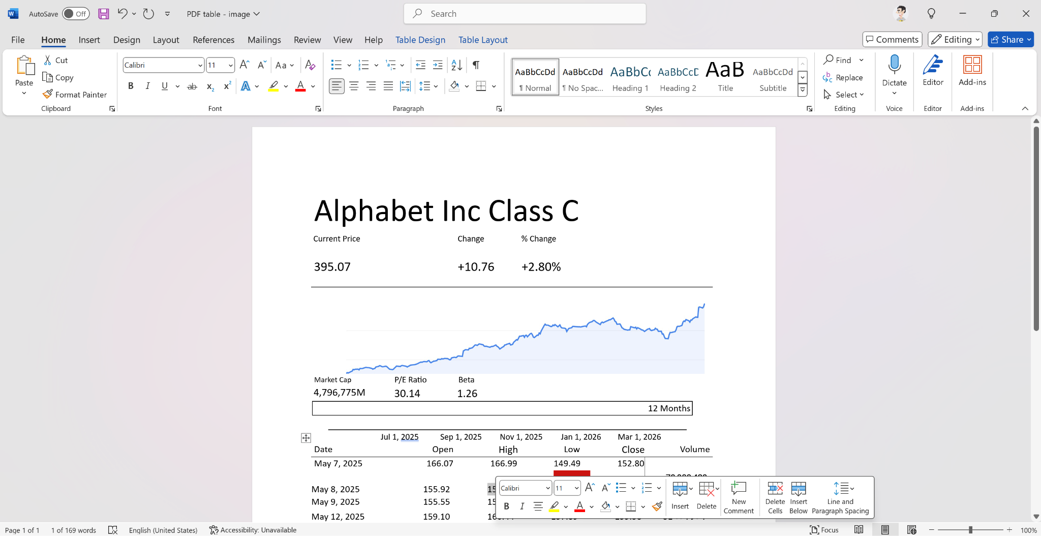 Microsoft Word showing a converted PDF report with a chart and table